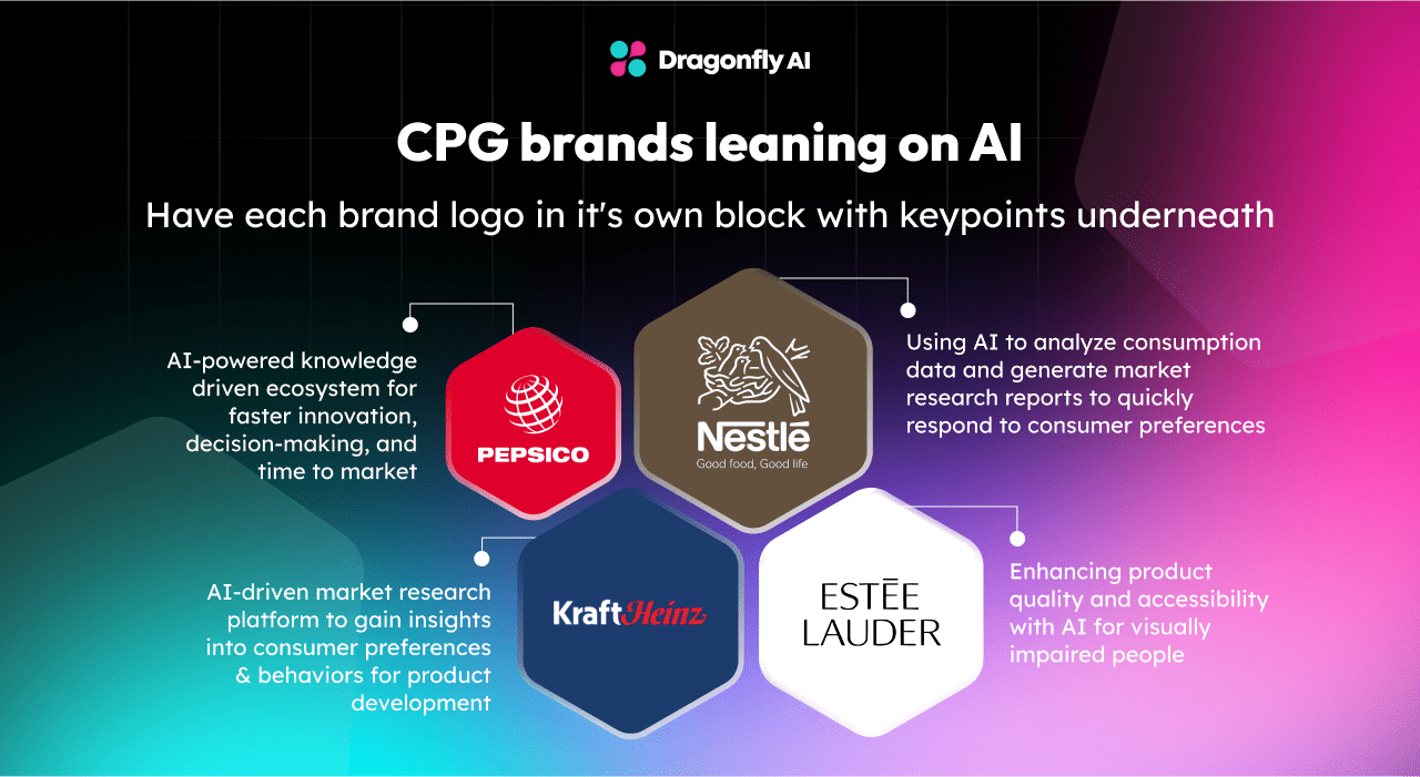 Improving Ecommerce Conversion Rates Insights Remarkable - Classic HD Abstract Photos | Free Download